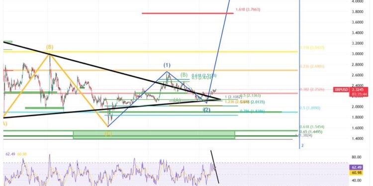 XRP Price Prediction For June 12