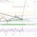 XRP Price Prediction For June 12