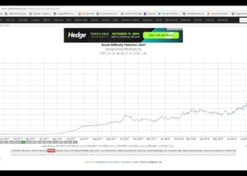 Zcash Difficulty Change and Profits (Prediction)