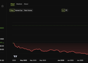 Hyperlane (HYPER) Token Price Performance