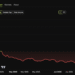 Hyperlane (HYPER) Token Price Performance