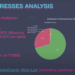 Reused Addresses Among Top 1000 Bitcoin Addresses