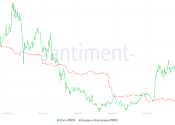 PEPE supply on exchanges. Source: Santiment.