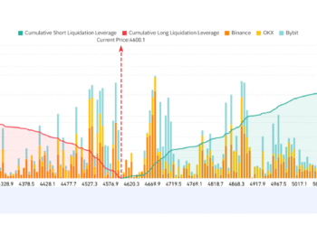 ETH Exchange Liquidation Map. Source: Coinglass
