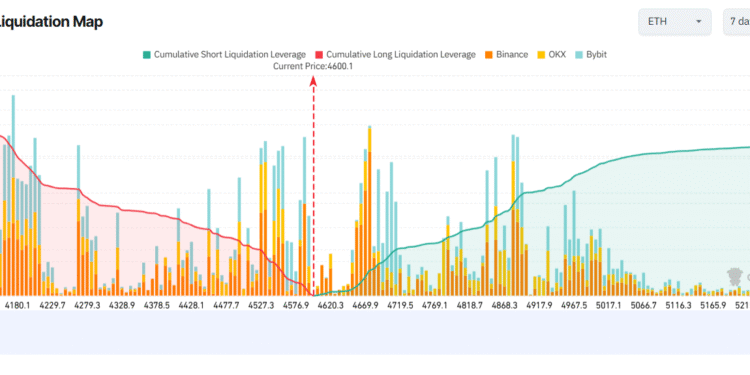 ETH Exchange Liquidation Map. Source: Coinglass