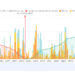 ETH Exchange Liquidation Map. Source: Coinglass