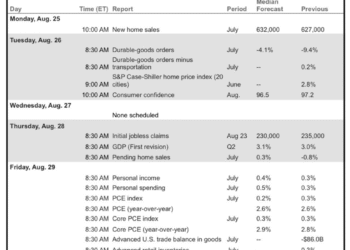 US Economic Signals