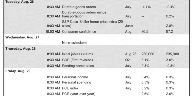 US Economic Signals