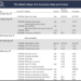 US Economic Signals