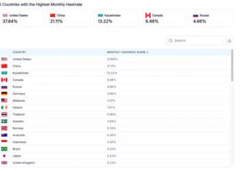 Bitcoin Hashrate by Country 2025