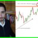 Bitcoin Passes $17,000 | Is The Bottom Really In?