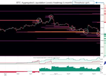 Bitcoin liquidation heatmap. Source: Alphractal