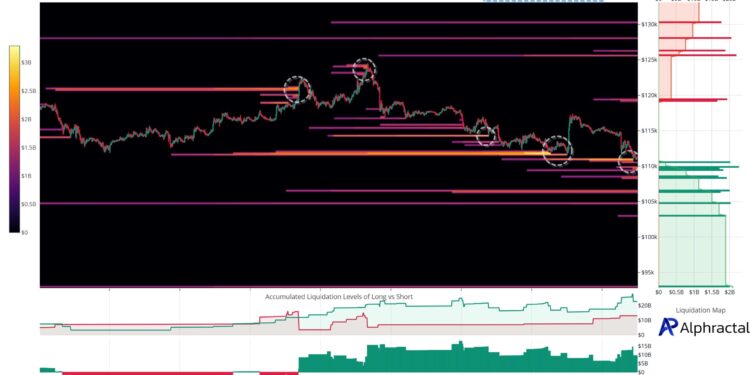 Bitcoin liquidation heatmap. Source: Alphractal