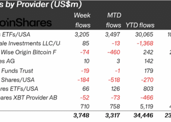 Crypto Inflows Last Week on Provider Metrics