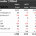 Crypto Inflows Last Week on Provider Metrics