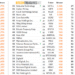 The top 24 largest corporate BTC holders