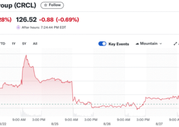 Circle Partners With Finastra on $5 Trillion USDC Settlement