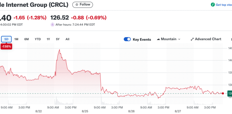 Circle Partners With Finastra on $5 Trillion USDC Settlement