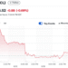 Circle Partners With Finastra on $5 Trillion USDC Settlement