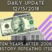 Daily Update (12/15/18) | Ten years after 2008, is history repeating itself?