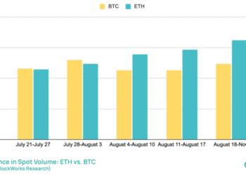 Bitcoin vs. Ethereum Spot Volume.