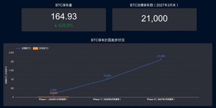 Japanese Nail Salon Goes Green Bitcoin Mining, Korea Stablecoin AML Reviews and More
