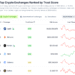 Korea’s Crypto Exchange Divide: Upbit and Bithumb Soar While Coinone Sells Assets
