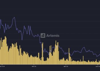 Daily active addresses on the Mantle Network. Source: Artemis