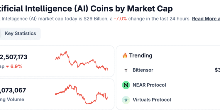 AI Tokens React to Meta Downsizing