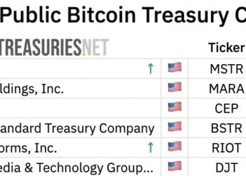 Strategy and Trump Bitcoin Holdings