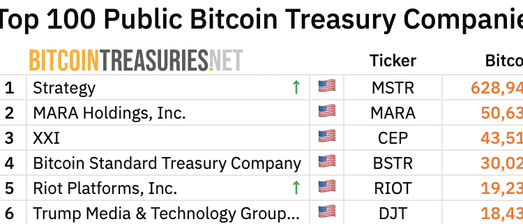 Strategy and Trump Bitcoin Holdings