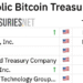 Strategy and Trump Bitcoin Holdings
