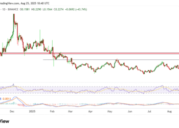 Ontology Price Chart