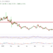 Ontology Price Chart