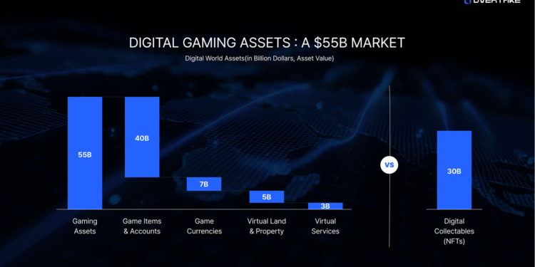 Overtake: From Web2 Virtual Asset Trading to On-Chain Infrastructure
