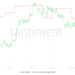 ENA Supply on Exchanges. Source: Santiment.