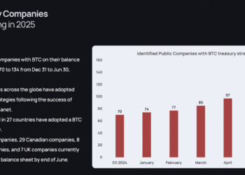Why Is Bitcoin Treasury Gaining Popularity in Asia?