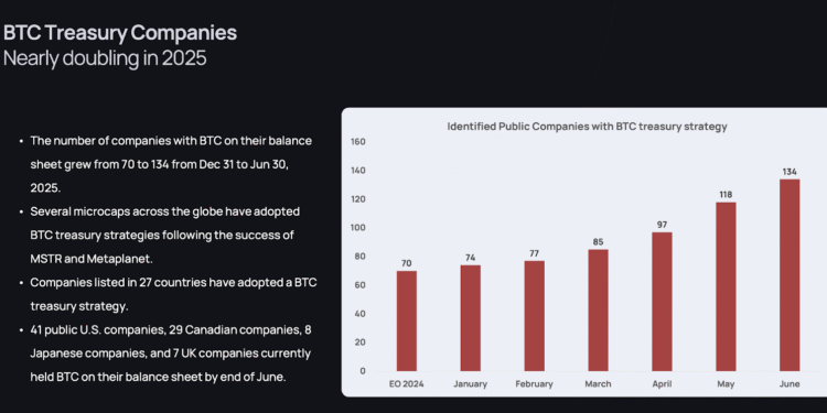 Why Is Bitcoin Treasury Gaining Popularity in Asia?