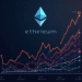 Ethereum price action