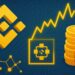 Binance Smart Chain Dominates 24H Activity – $6.05B DEX Volume And $5.57M Fees