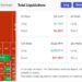 Crypto market sees $371M in long positions liquidated in 24 hours