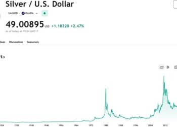 Spot silver climbs to $49/oz for first time since April 2011
