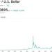 Spot silver climbs to $49/oz for first time since April 2011
