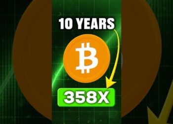 Buying Bitcoin In 2015 😱