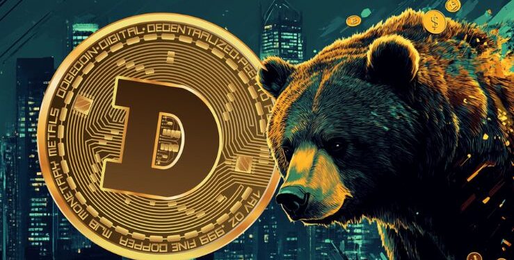 Dogecoin Price