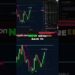 SUI Crypto: Massive Breakout! Next Stop: All-Time High! #shorts