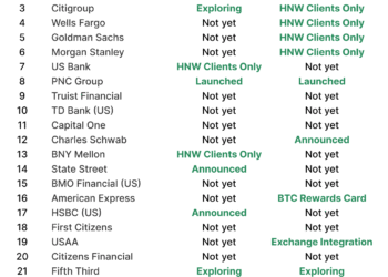 US Banks and Bitcoin