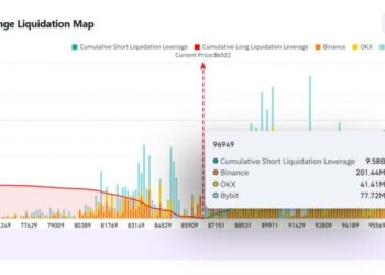 Bitcoin's rise to $96.9K could trigger $9.6B short position liquidation