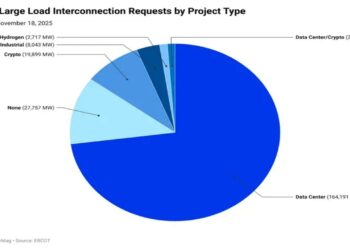Miner Weekly: AI Boom Floods Texas Grid With 164 GW of Power Requests