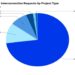 Miner Weekly: AI Boom Floods Texas Grid With 164 GW of Power Requests